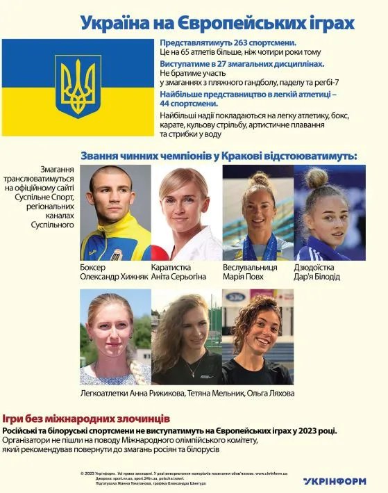 Європейські ігри. Все, що потрібно знати про них та збірну України в одній інфографіці 3