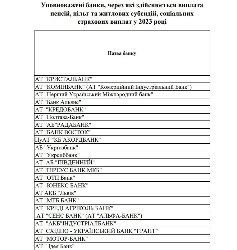 На яку суму перерахували пенсій через банки України: дані за червень 1