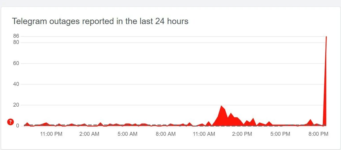 У Telegram масштабний збій: що сталося 1