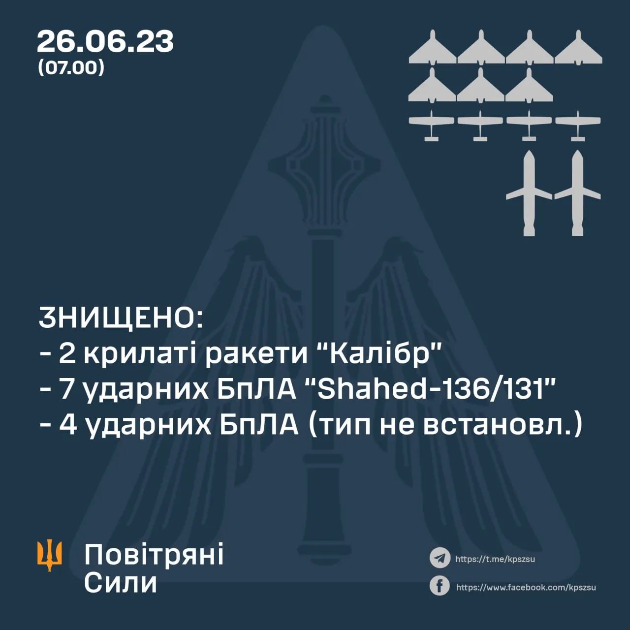 26 червня знищено 13 повітряних цілей ворога