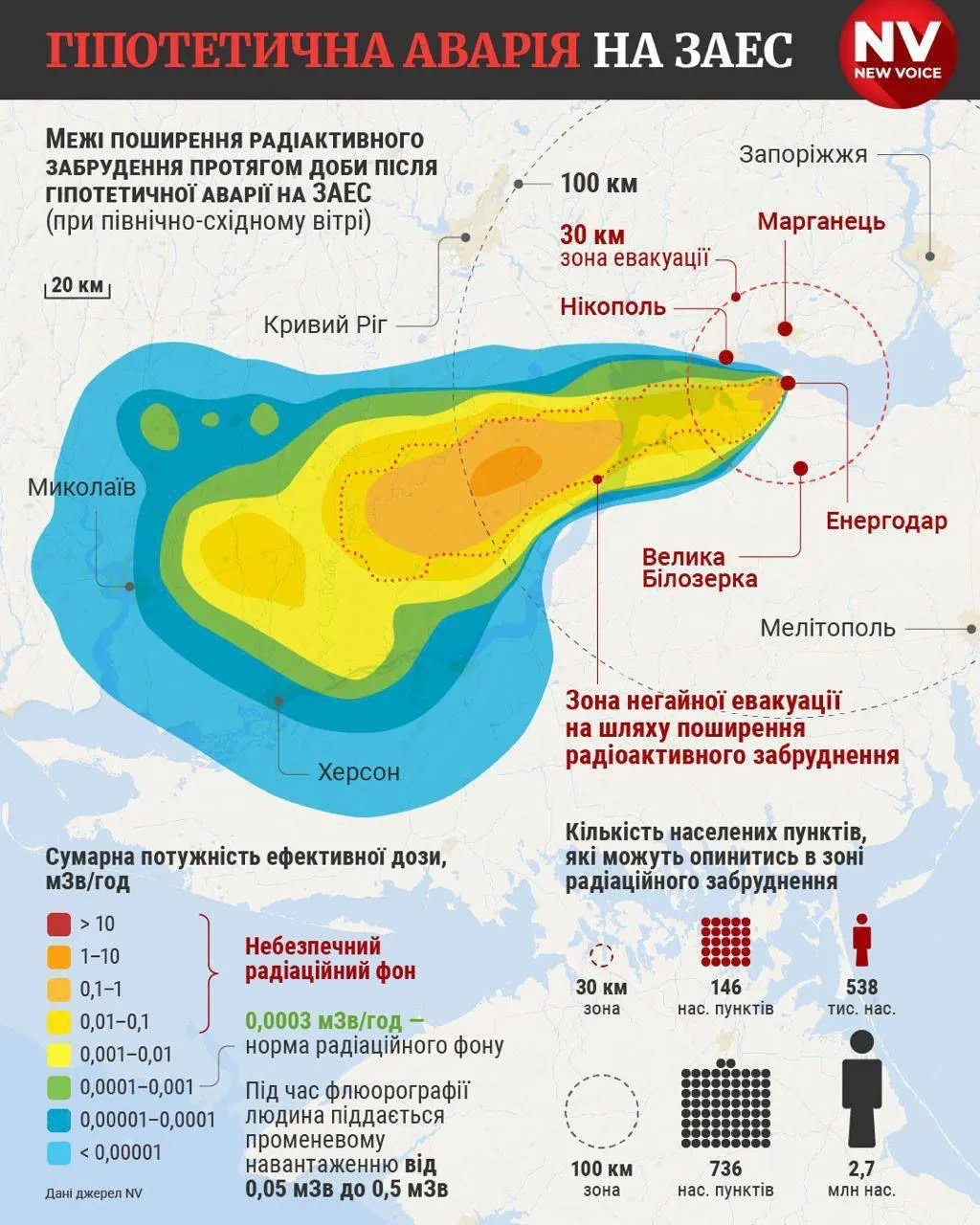 Інфографіка: NV