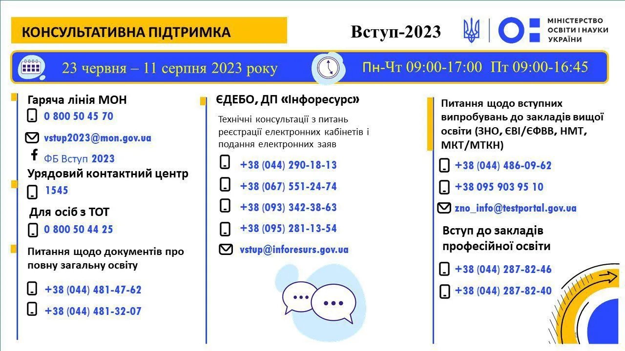 Інфографіка МОН
