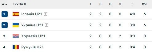 Турнірна таблиця