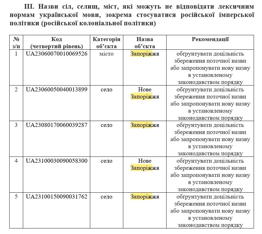 перейменування