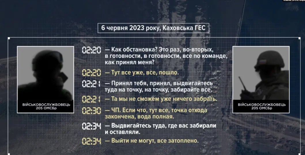 Окупанти обговорювали підрив ГЕС