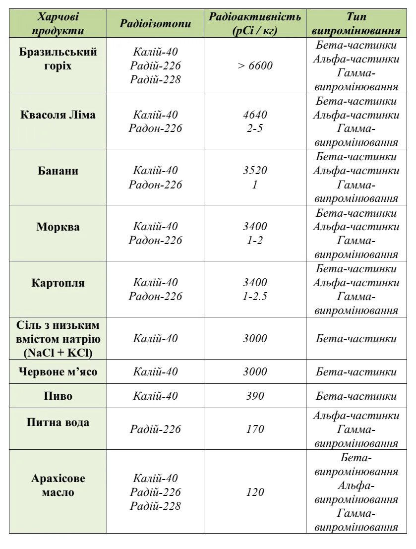 Джерело: chemcenter.pnu.edu.ua