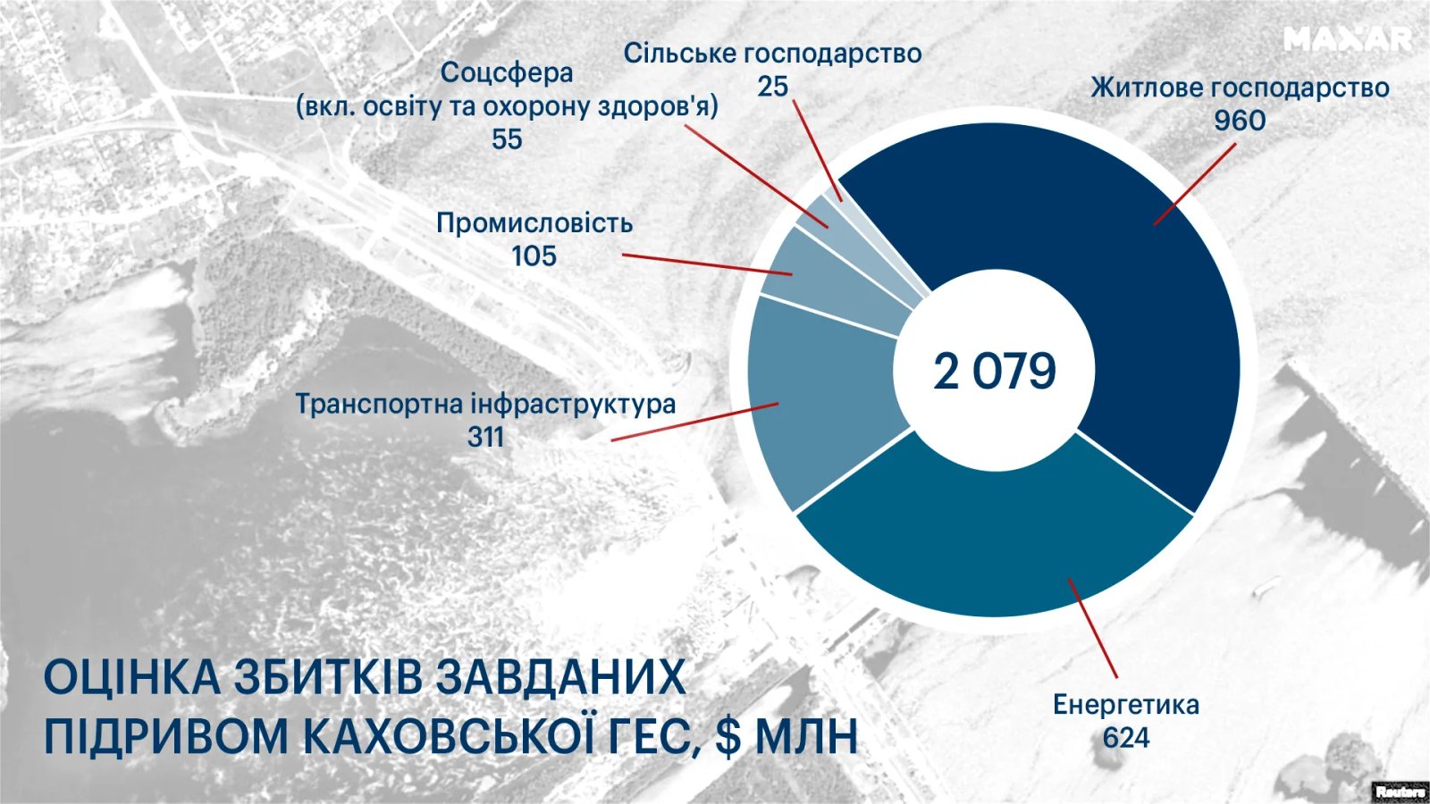 Общая сумма составляет более 2 миллиардов долларов