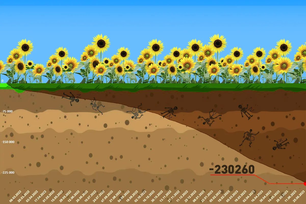 Потери россии в войне против Украины по состоянию на 3 июля