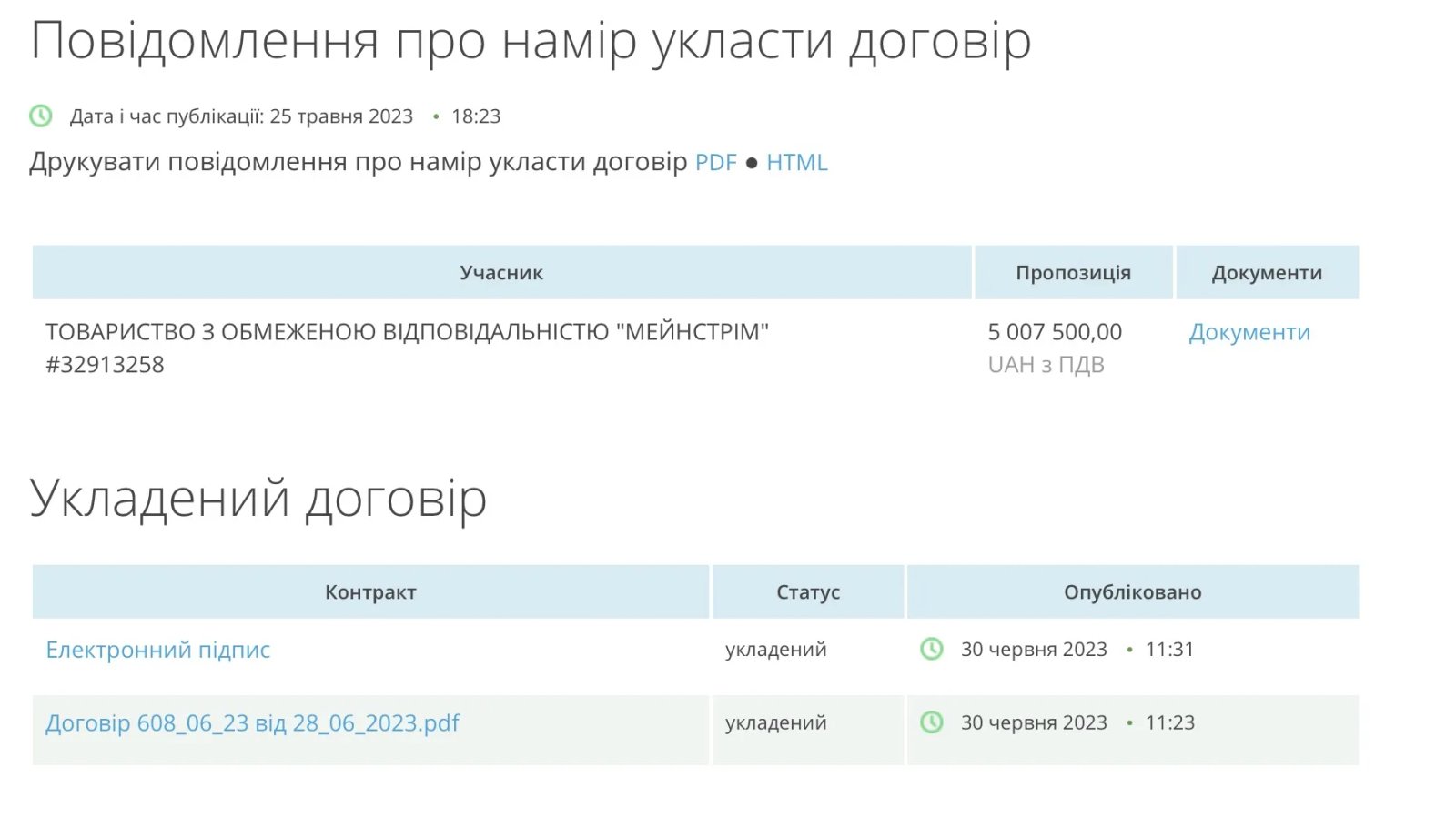 Договір Договір