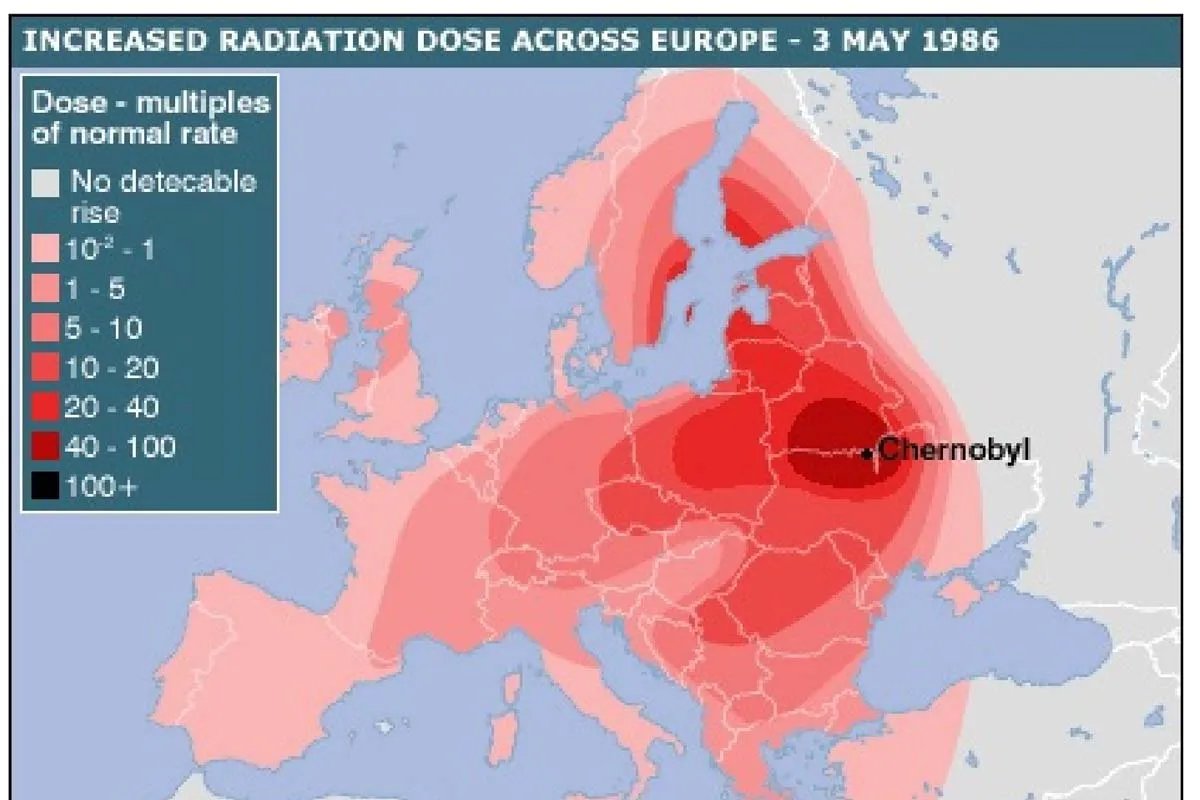 Поширення радіації Поширення радіації