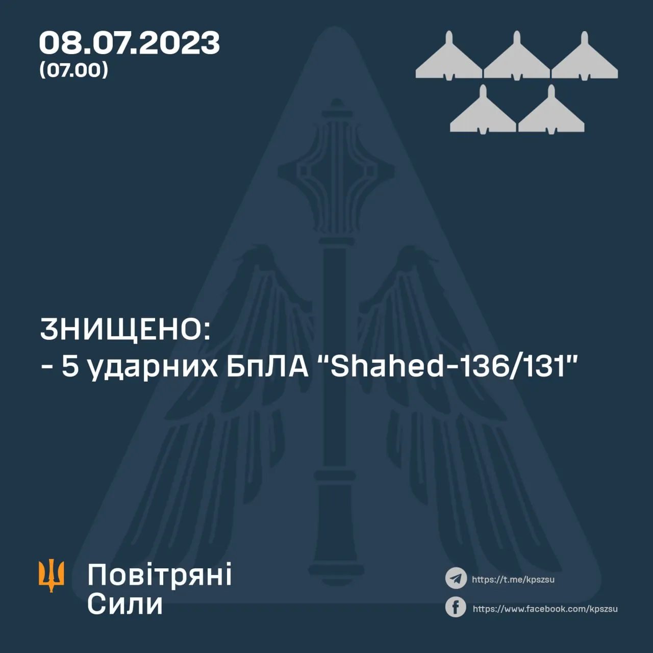 Звіт про роботу Повітряних сил ЗСУ за 8 липня Звіт про роботу Повітряних сил ЗСУ за 8 липня