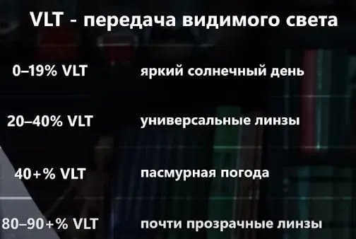 Таблиця VLT
