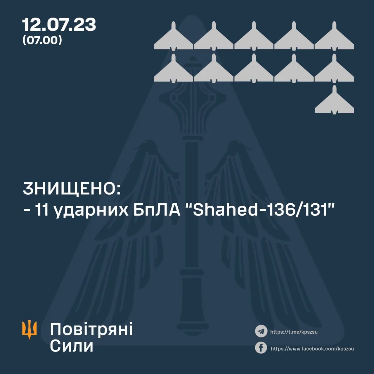 Результати роботи Повітряних сил в боротьбі проти російських дронів