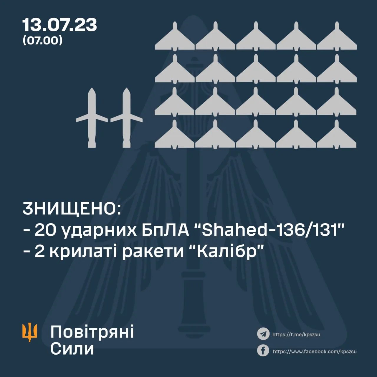 Инфографика сбитых целей во время ночной атаки