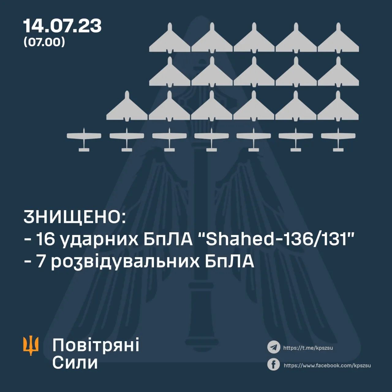 Знищені ворожі цілі