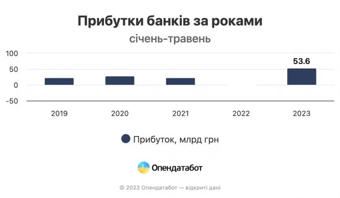 Статистика прибывших по годам