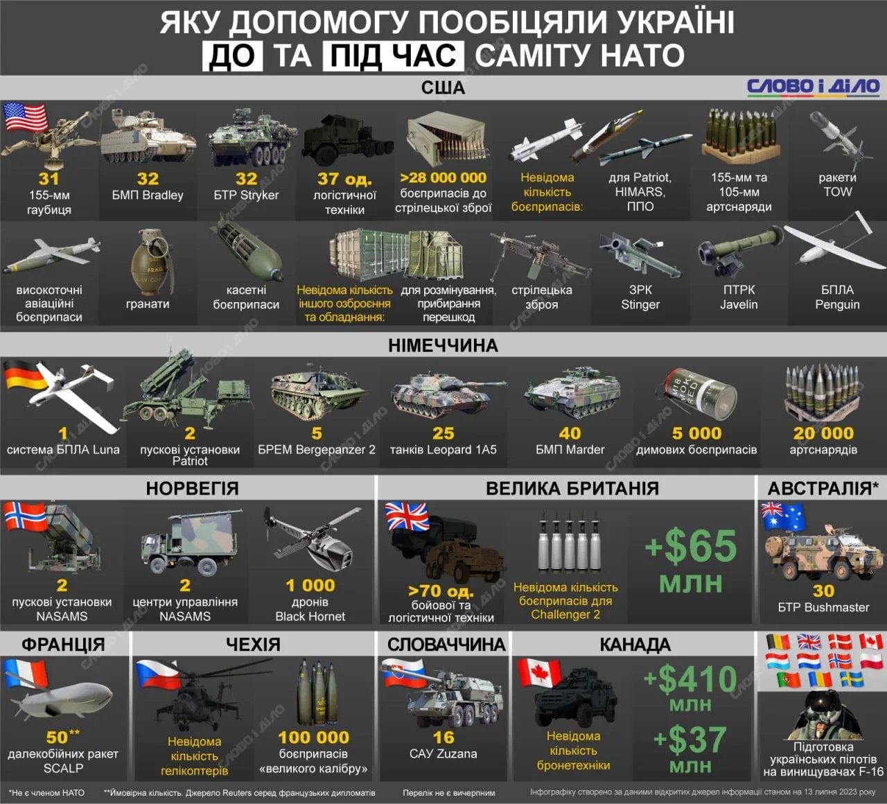 Инфографика: Слово и дело