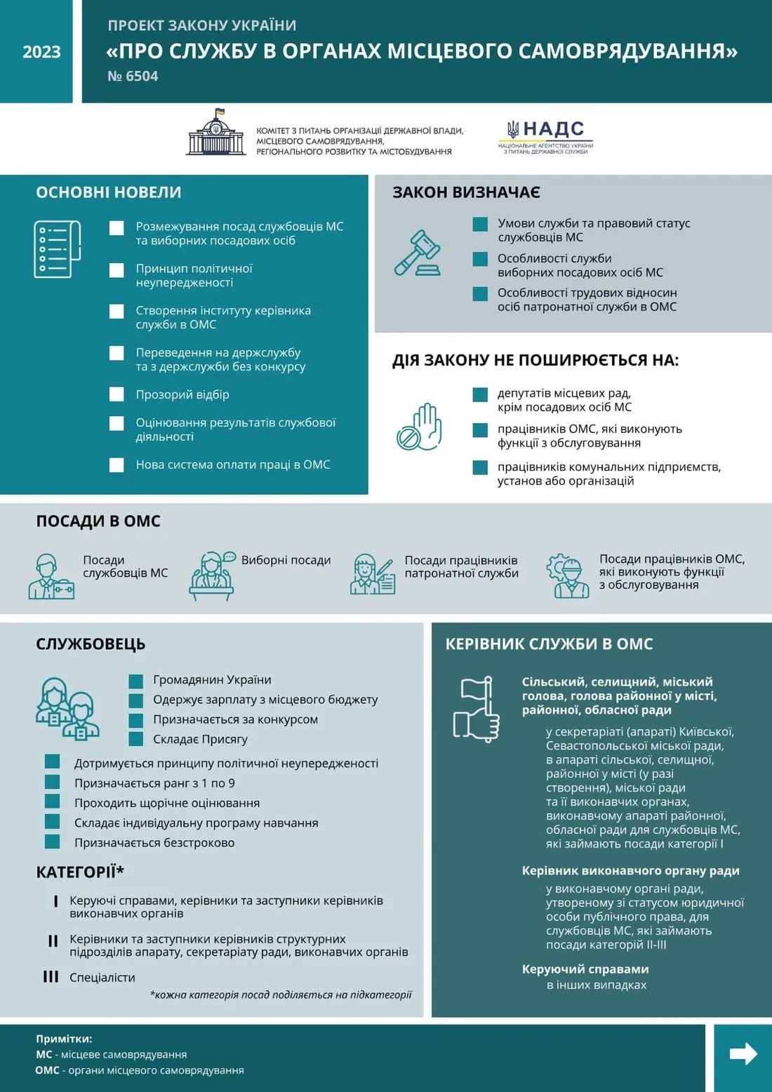 Инфографика: nads.gov.ua