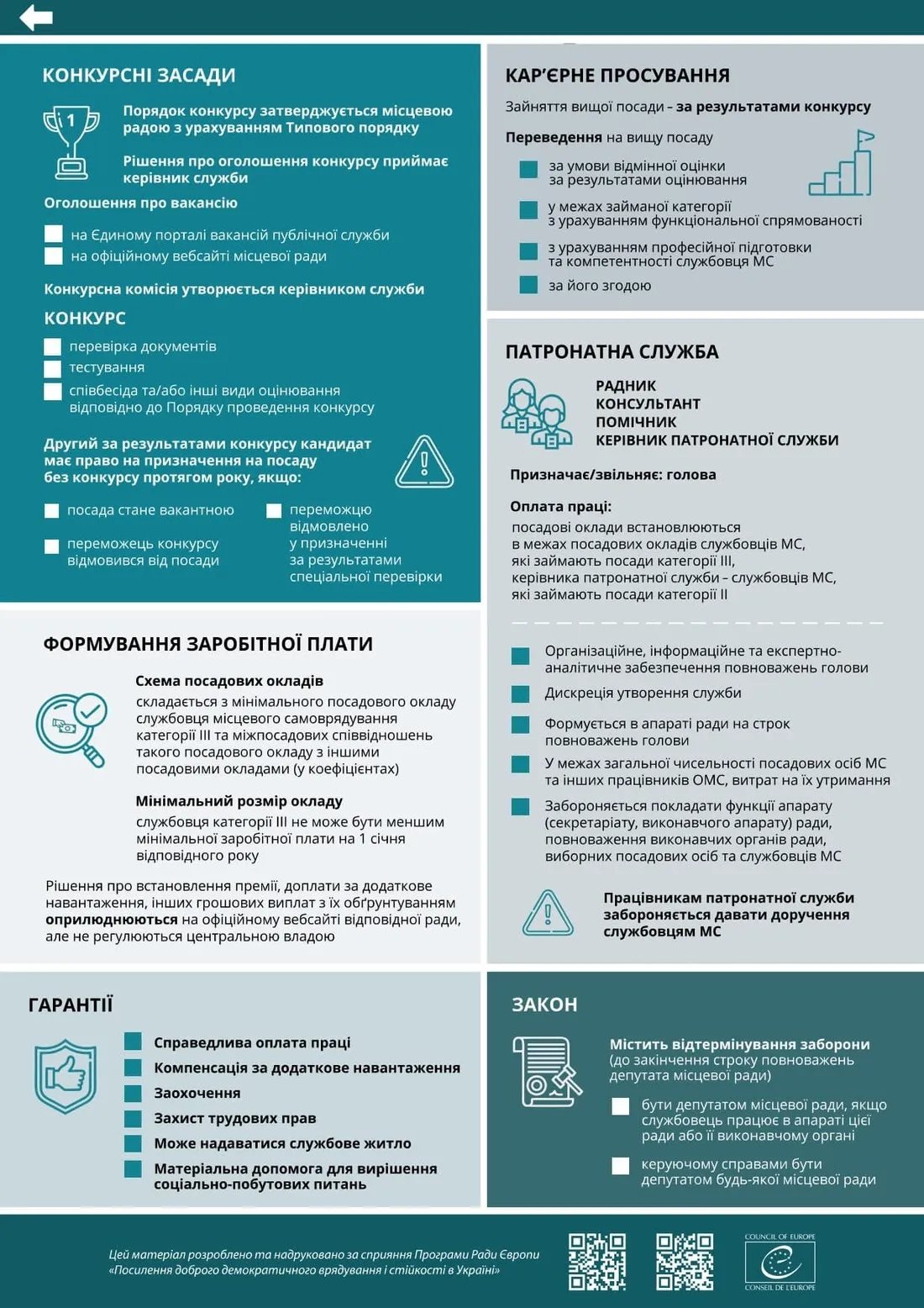 Инфографика: nads.gov.ua