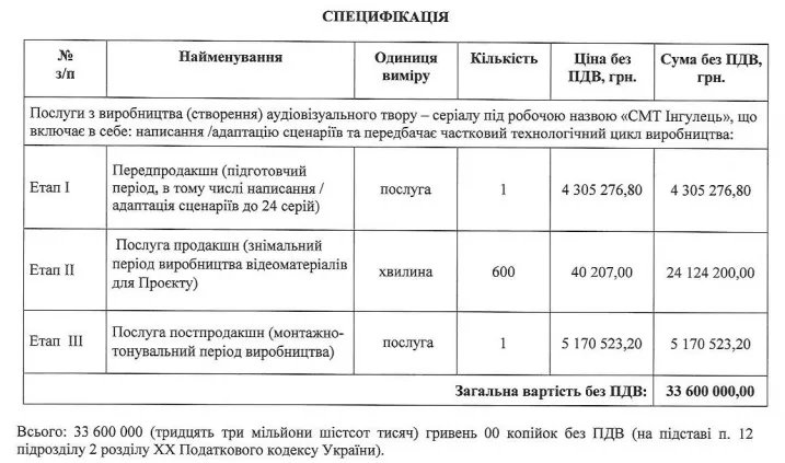 Государственный канал потратит 33 млн на сериал Ингулец об айтишниках и авторе фразы "Вова, *баш их бл**ь" - детали скандала 2