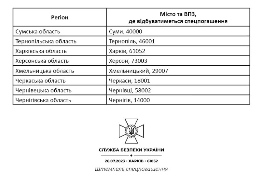 Укрпочта назначила дату спецпогашения новой марки: кому она посвящена 2
