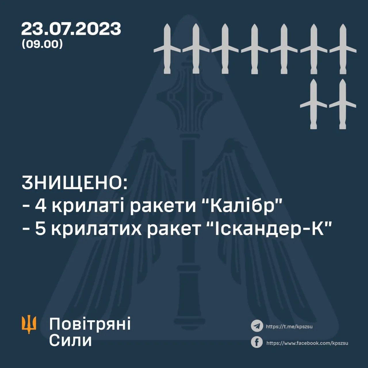 Атака на Одесу: Сили ППО знищили 9 із 19 випущених ворогом ракет 1