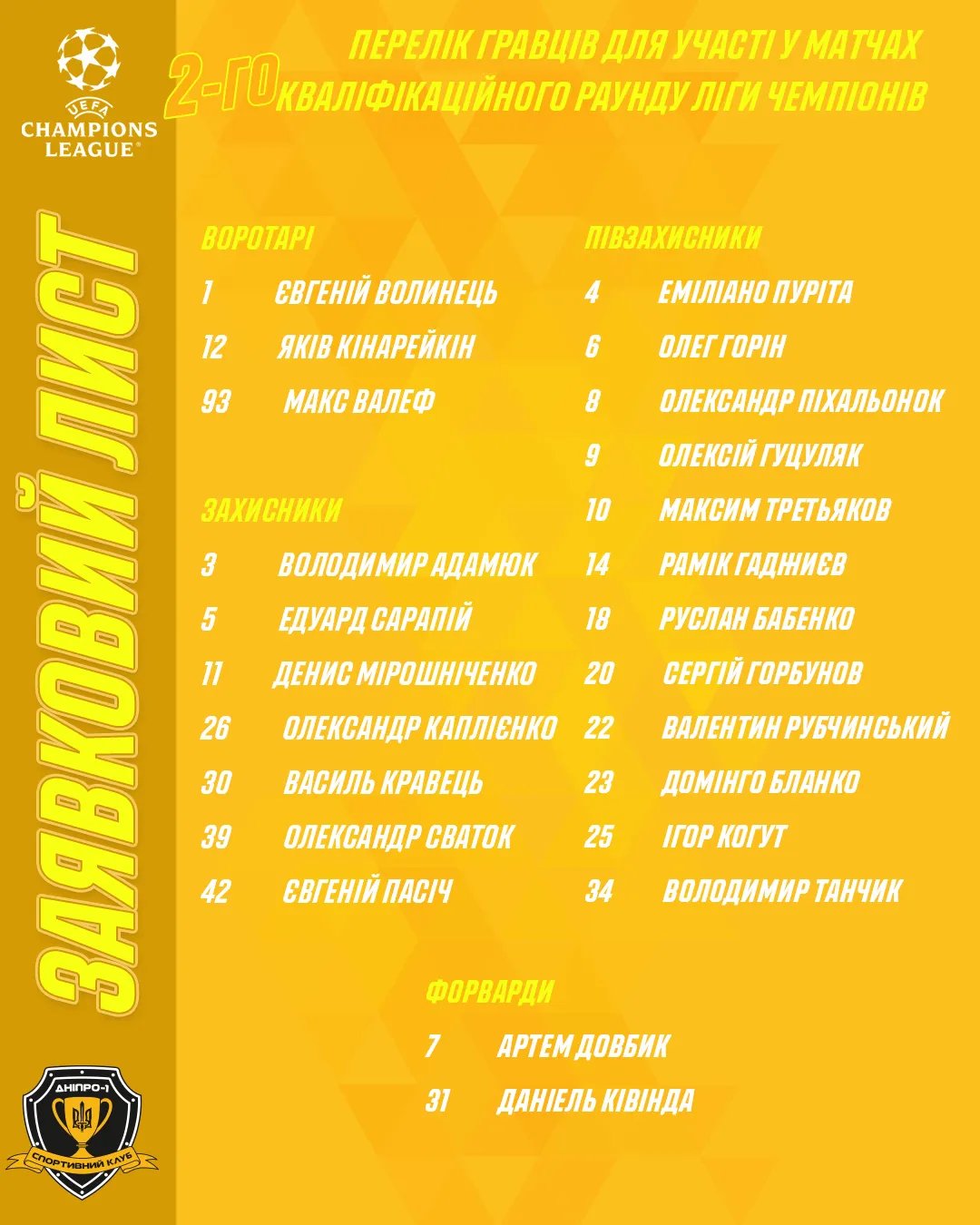 Дніпро-1 опублікував заявку на матчі Ліги чемпіонів