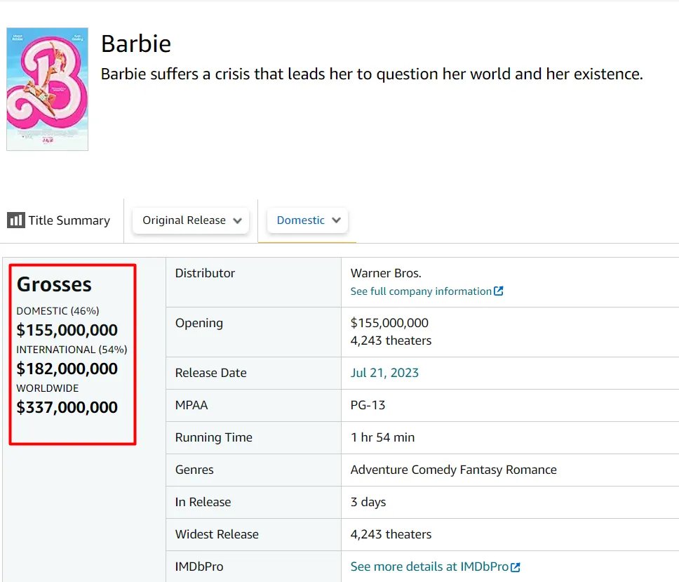 Кассовое собрание фильма "Барби" по состоянию на 24 июля 2023 года
