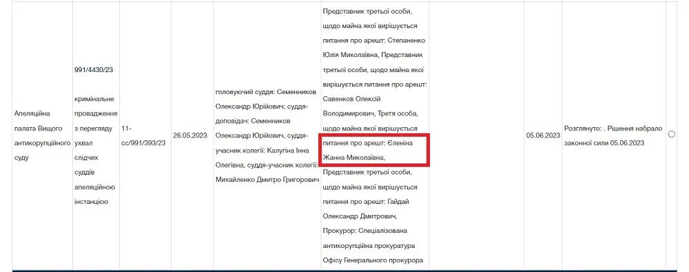 У справі судді Князєва повернуть понад 127 тисяч доларів та 10 тисяч євро 1