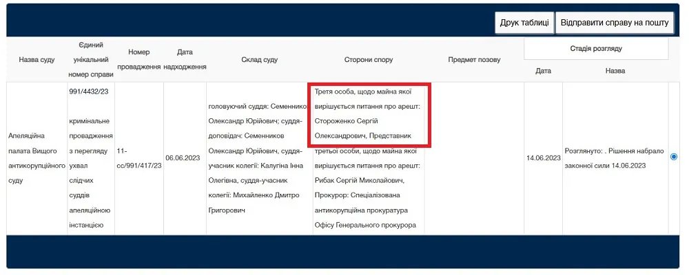 У справі судді Князєва повернуть понад 127 тисяч доларів та 10 тисяч євро 5