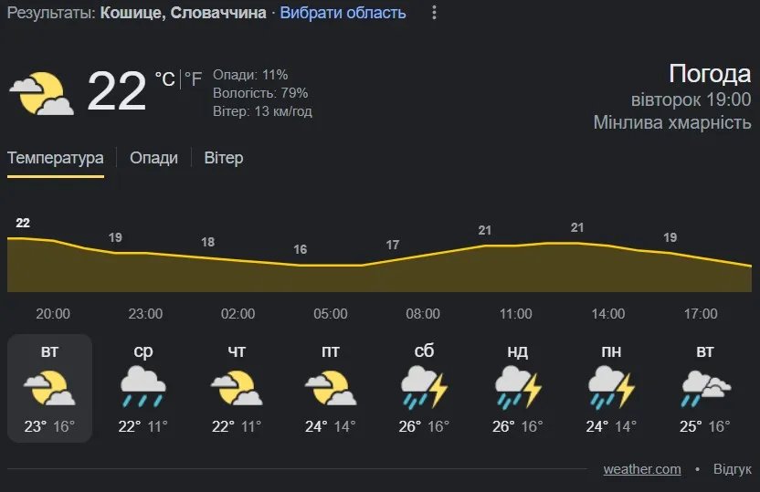 Дощ має повернутися одразу по закінченню матчу