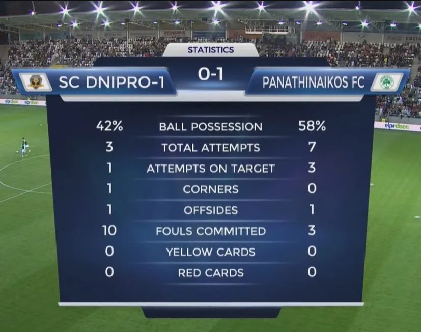 Майже за всіма показниками Дніпро-1 трохи поступається супернику