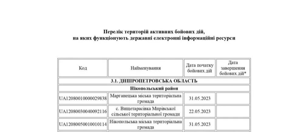 Нікопольську громаду внесли до переліку територій активних бойових дій, на яких функціонують державні електронні інформресурси