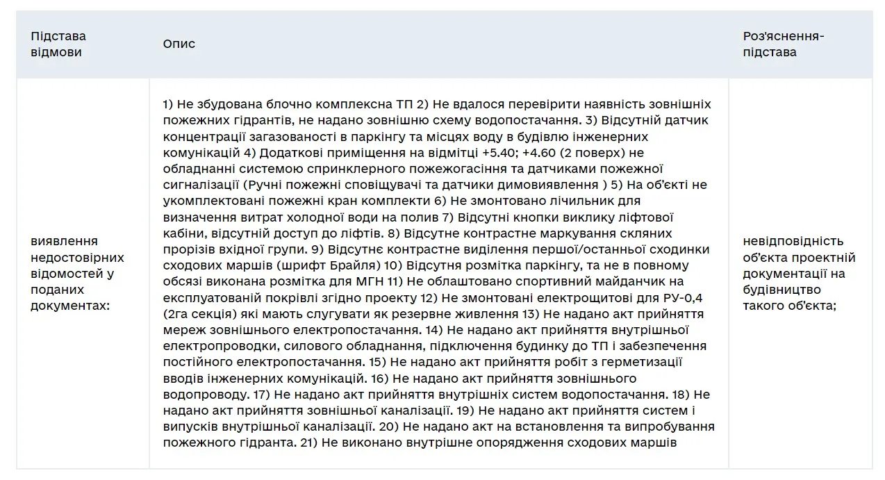 У Києві замість стадіону збудували ТРЦ: як це могло статися та хто за це відповість 3