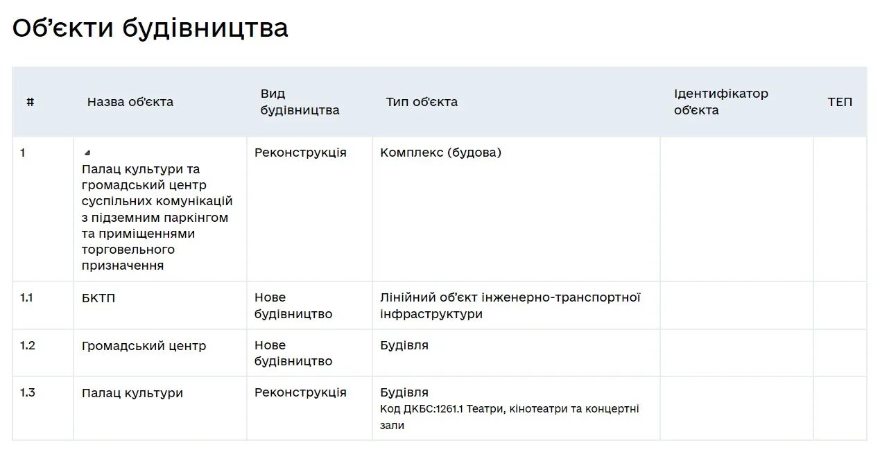 обіцянка інвестора обіцянка інвестора