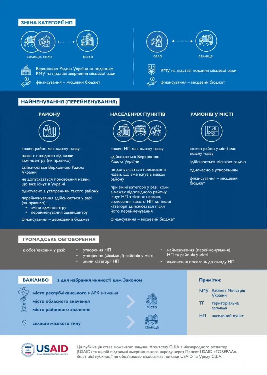 В Украине исчезнут поселки городского типа: депутаты приняли закон 1