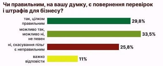 Результат дослідження Active Group Результат дослідження Active Group