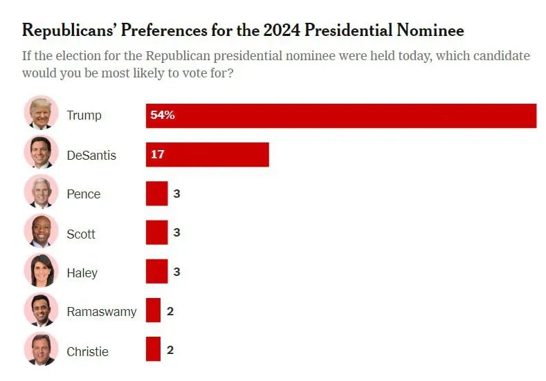 Опрос по выборам в президенты США Опрос по выборам в президенты США