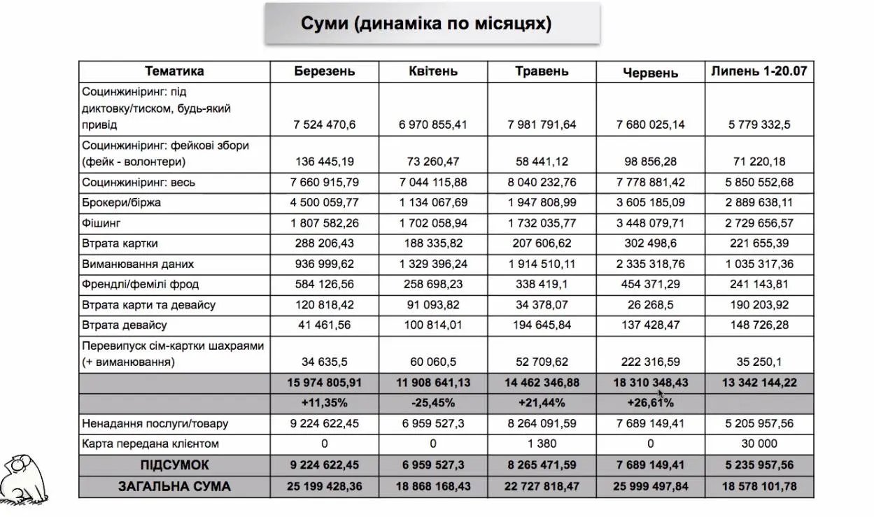 статистика крадіжок статистика крадіжок