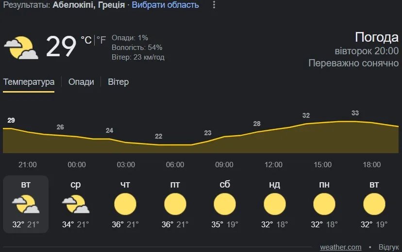 Весь матч має обійтися без дощу