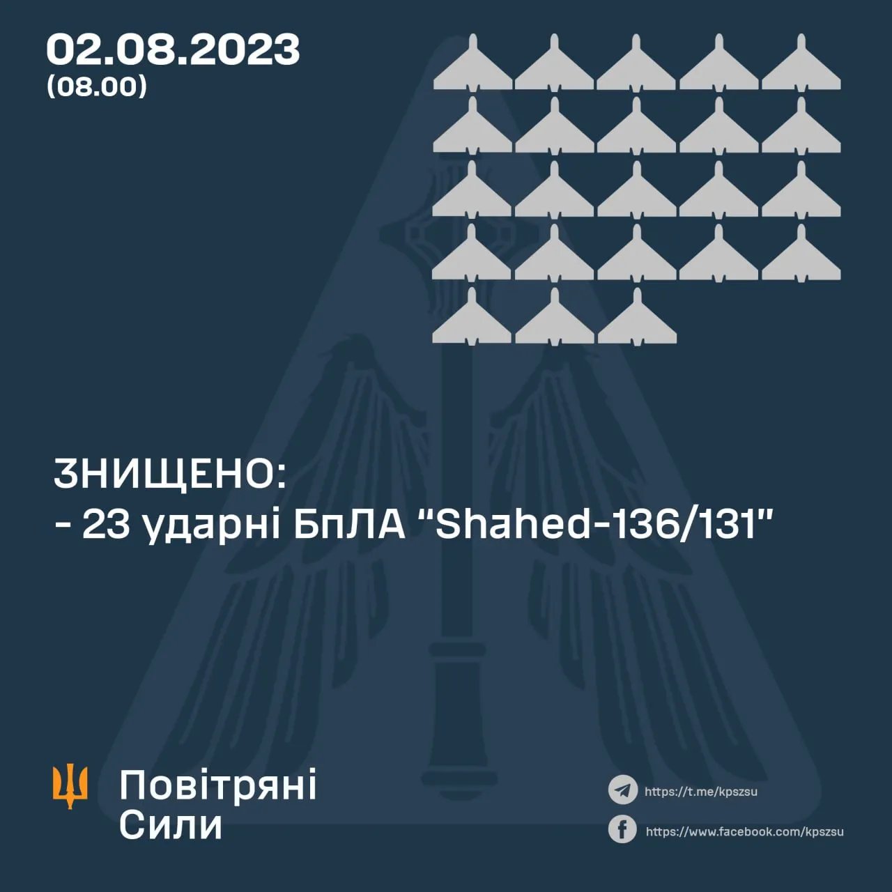 Во время ночной атаки по Украине уничтожили 23 ударных БПЛА