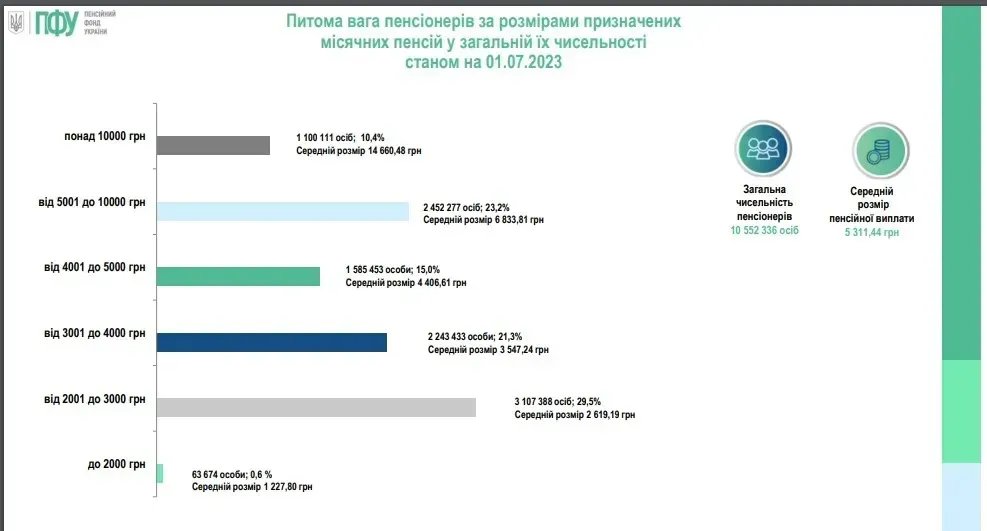 Хто з пенсіонерів може отримати виплати від ООН: відповідь представника уряду 2