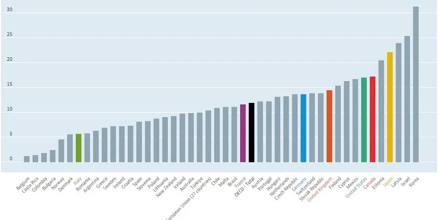 Гендерний розрив в оплаті праці в країнах