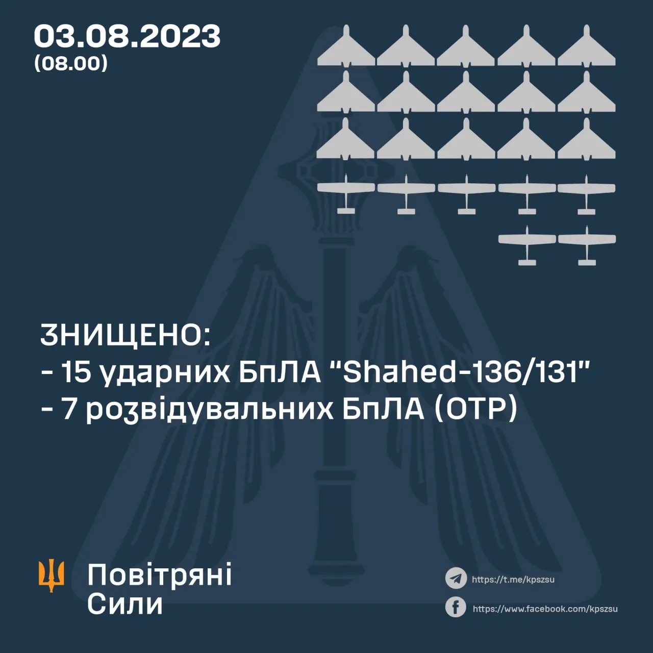 Данные: Воздушные Силы