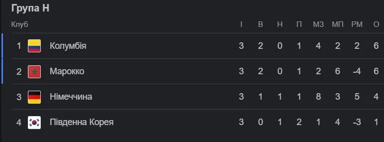 Окончательная ситуация в группе H
