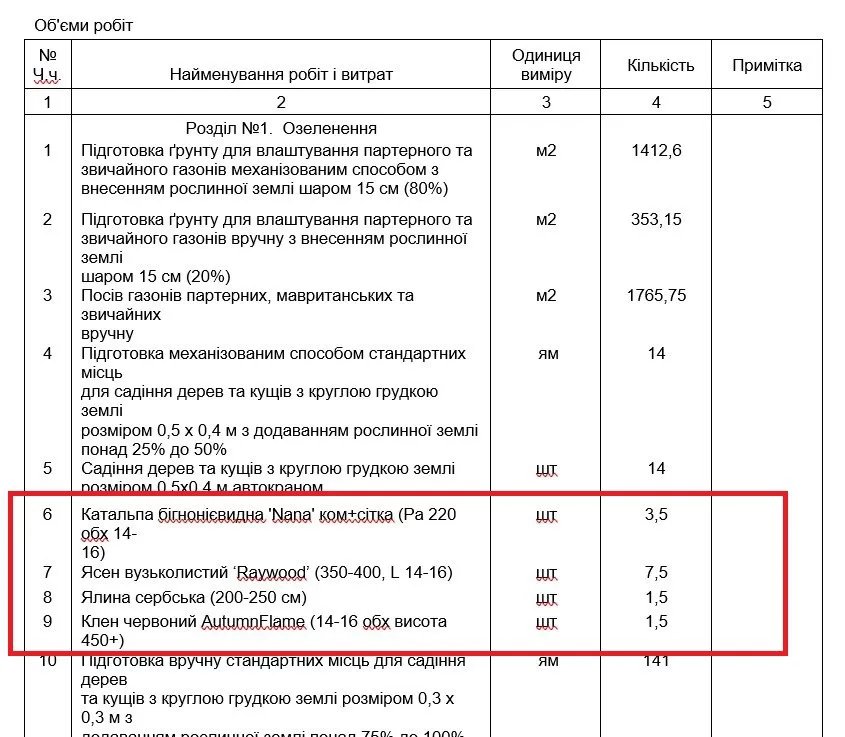 Де в Києві відремонтують сквер та висадять коштовні катальпи та ясені: дані системи Prozorro 2