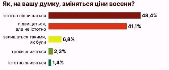 Результат исследования Active Group Результат исследования Active Group