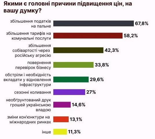 Результат исследования Active Group Результат исследования Active Group