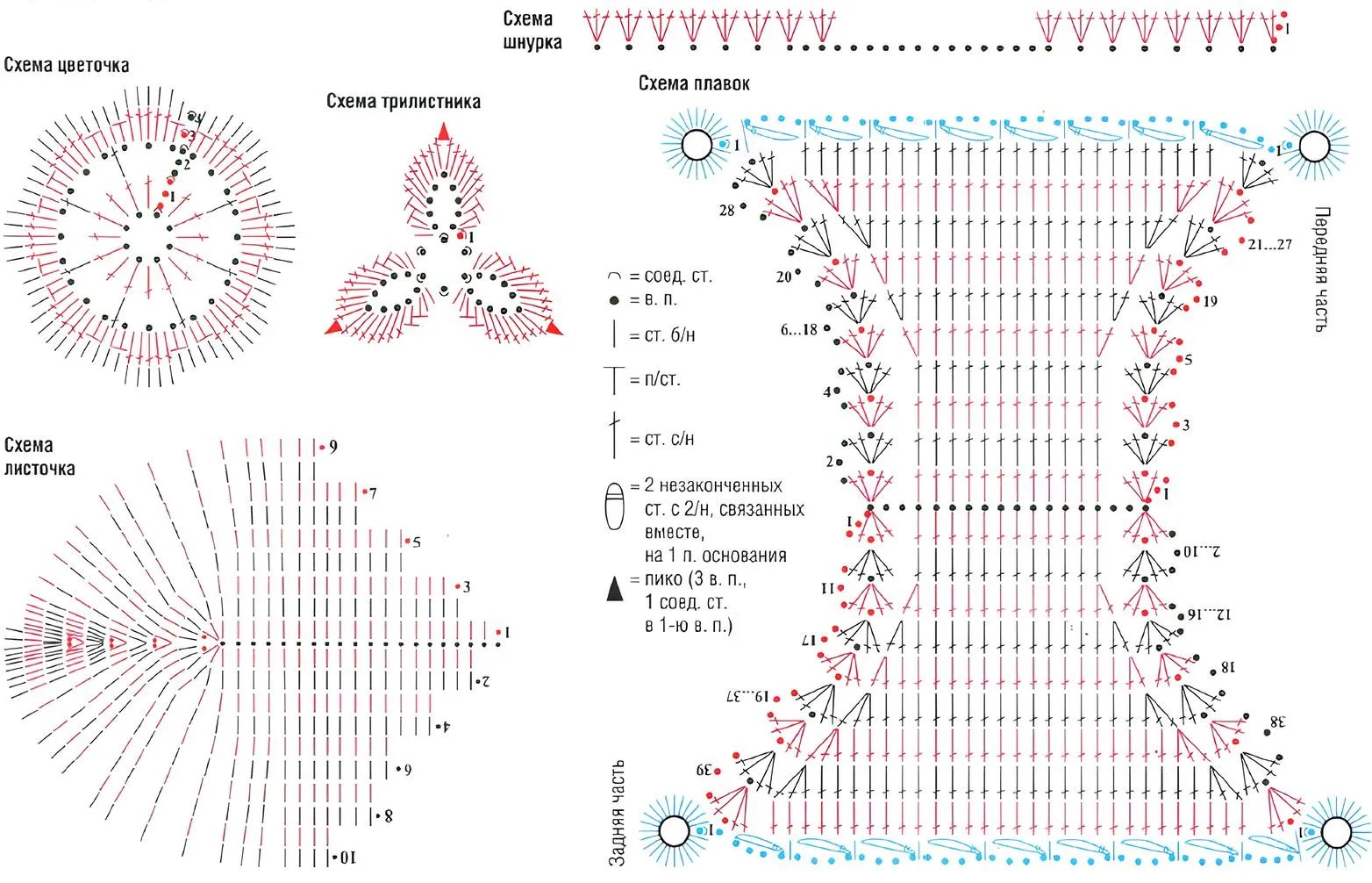 Так виглядає схема в'язання нижньої та верхньої частини купальника з перемичками