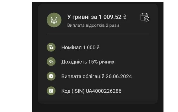 цінні папери цінні папери
